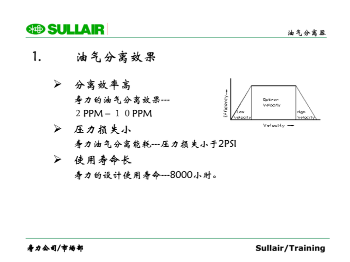 油氣分離效果,分離效率高,壽力的油氣分離效果---,2 PPM-10 PPM,壓力損失小,壽力油氣分離能耗---壓力損失小于2PSI 油氣分離效果,分離效率高,壽力的油氣分離效果---,2 PPM-10 PPM,壓力損失小,壽力油氣分離能耗---壓力損失小于2PSI