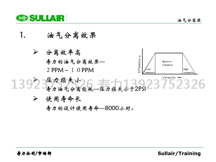 油氣分離效果:分離效率高,壓力損失小,使用壽命長. 油氣分離效果:分離效率高,壓力損失小,使用壽命長.